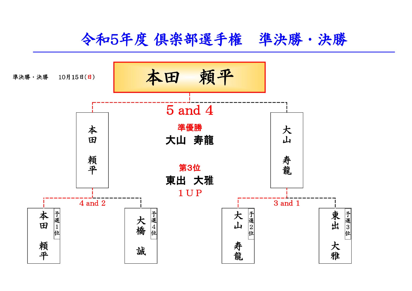 2023年倶楽部選手権　決勝　準決勝