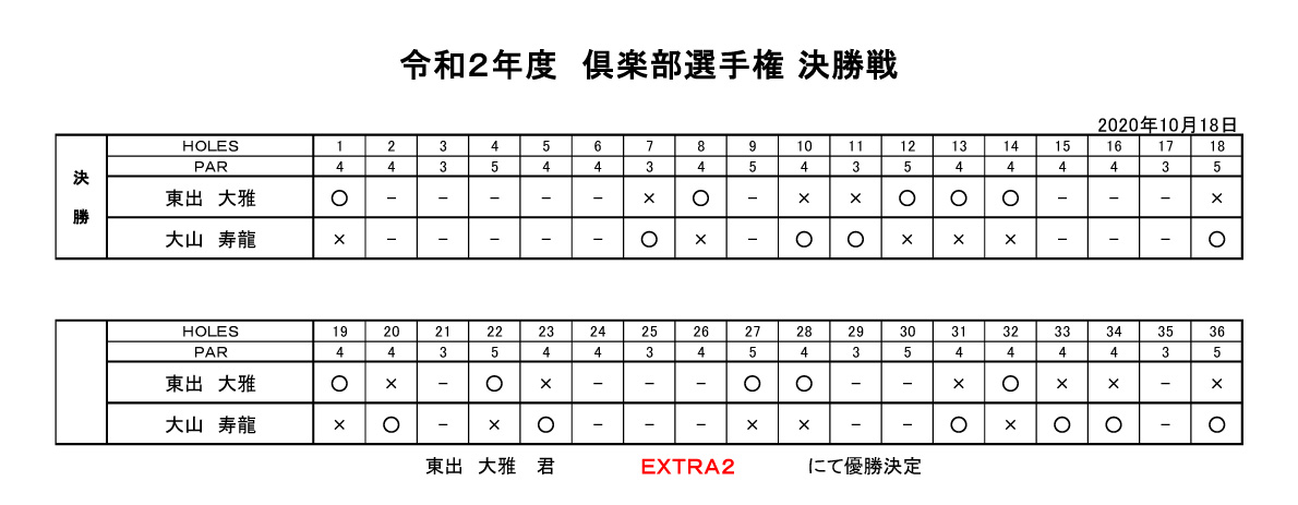 2020年倶楽部選手権　決勝
