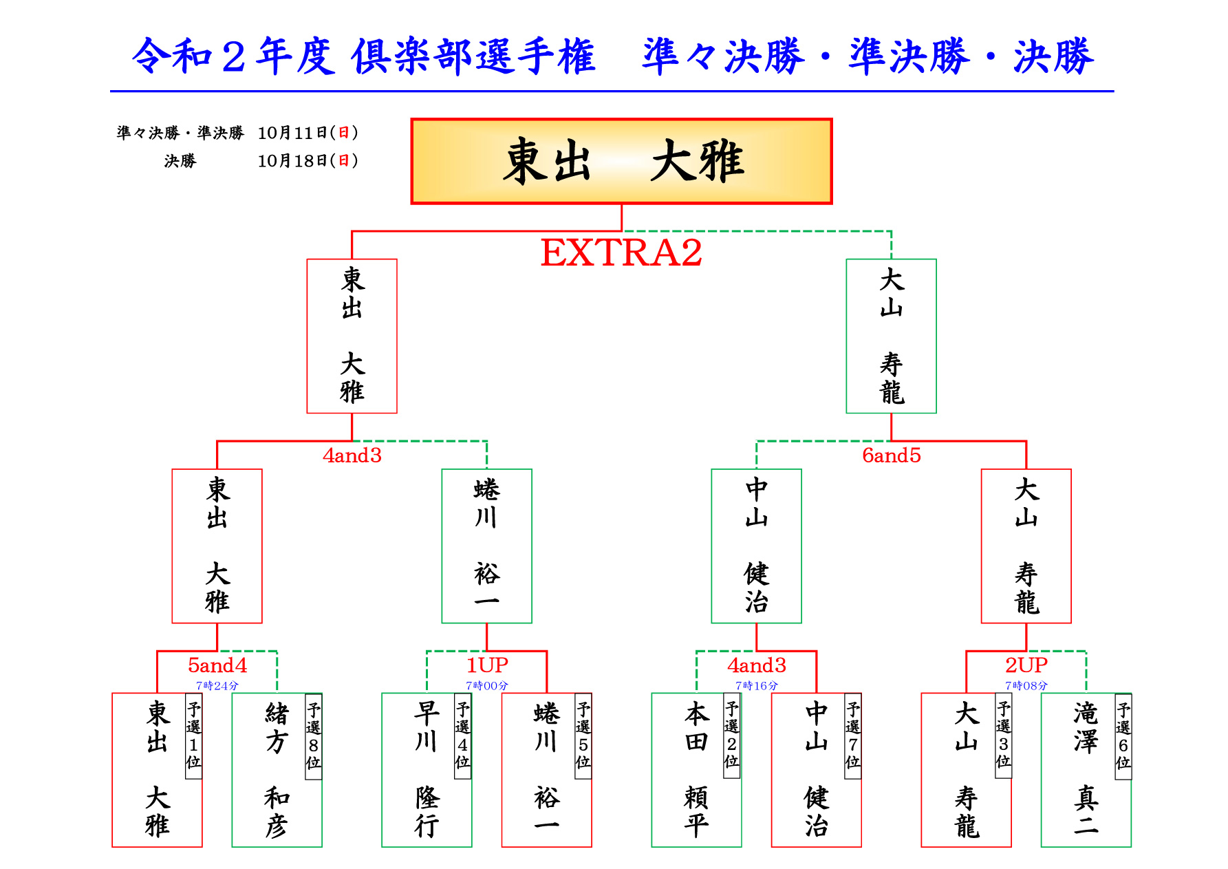 2020年　倶楽部選手権トーナメント