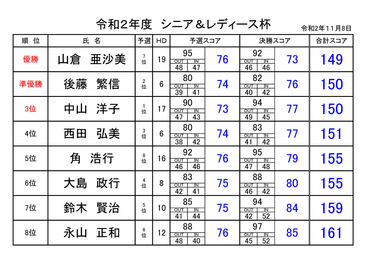 11月度　シニア＆レディース杯