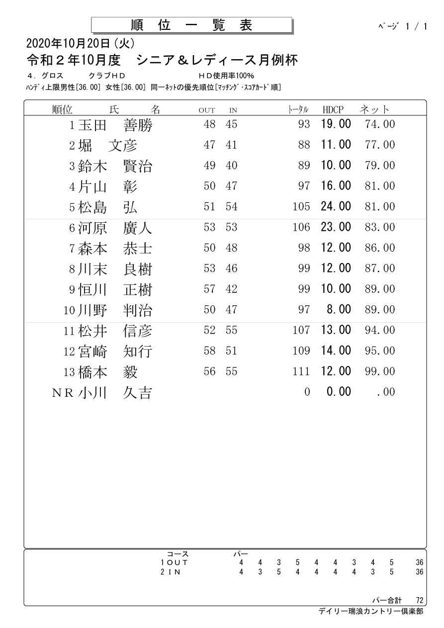 10月度 シニア＆レディース月例杯