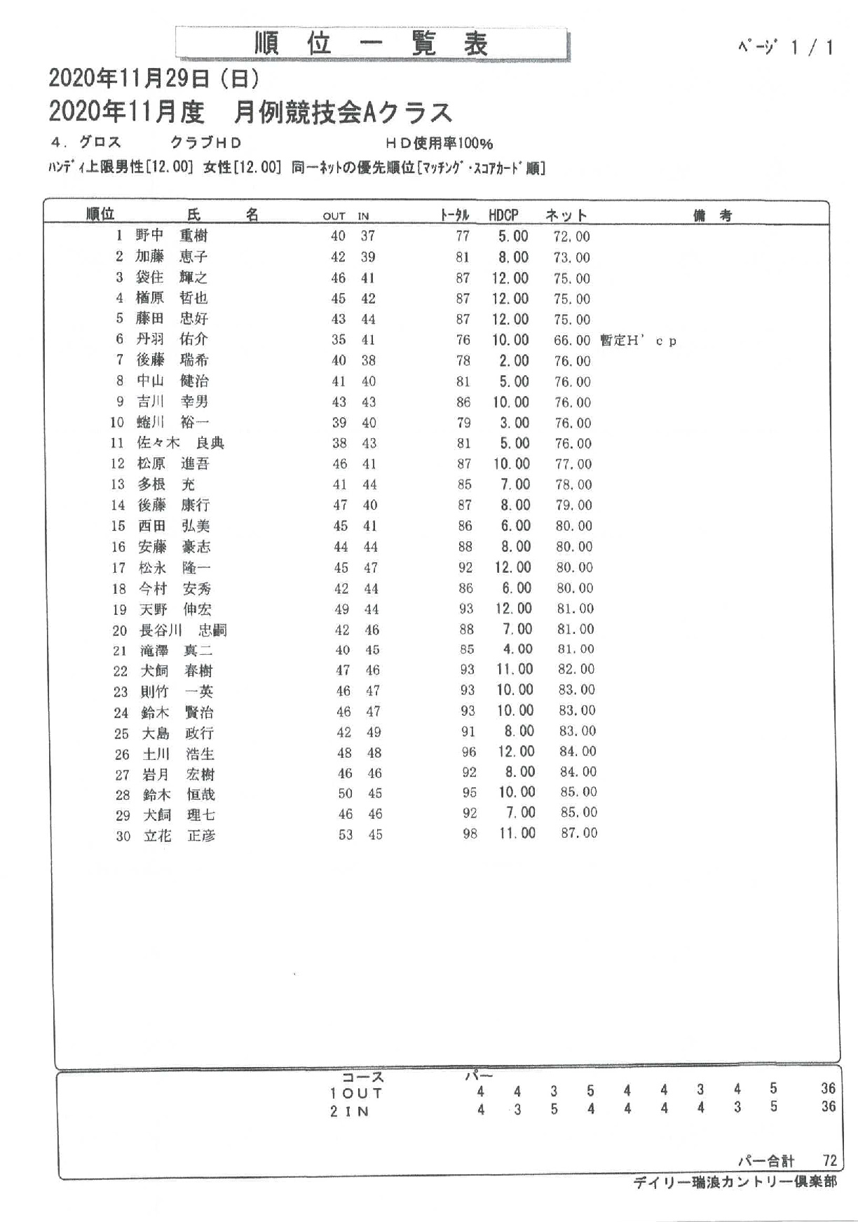 11月度 月例杯A