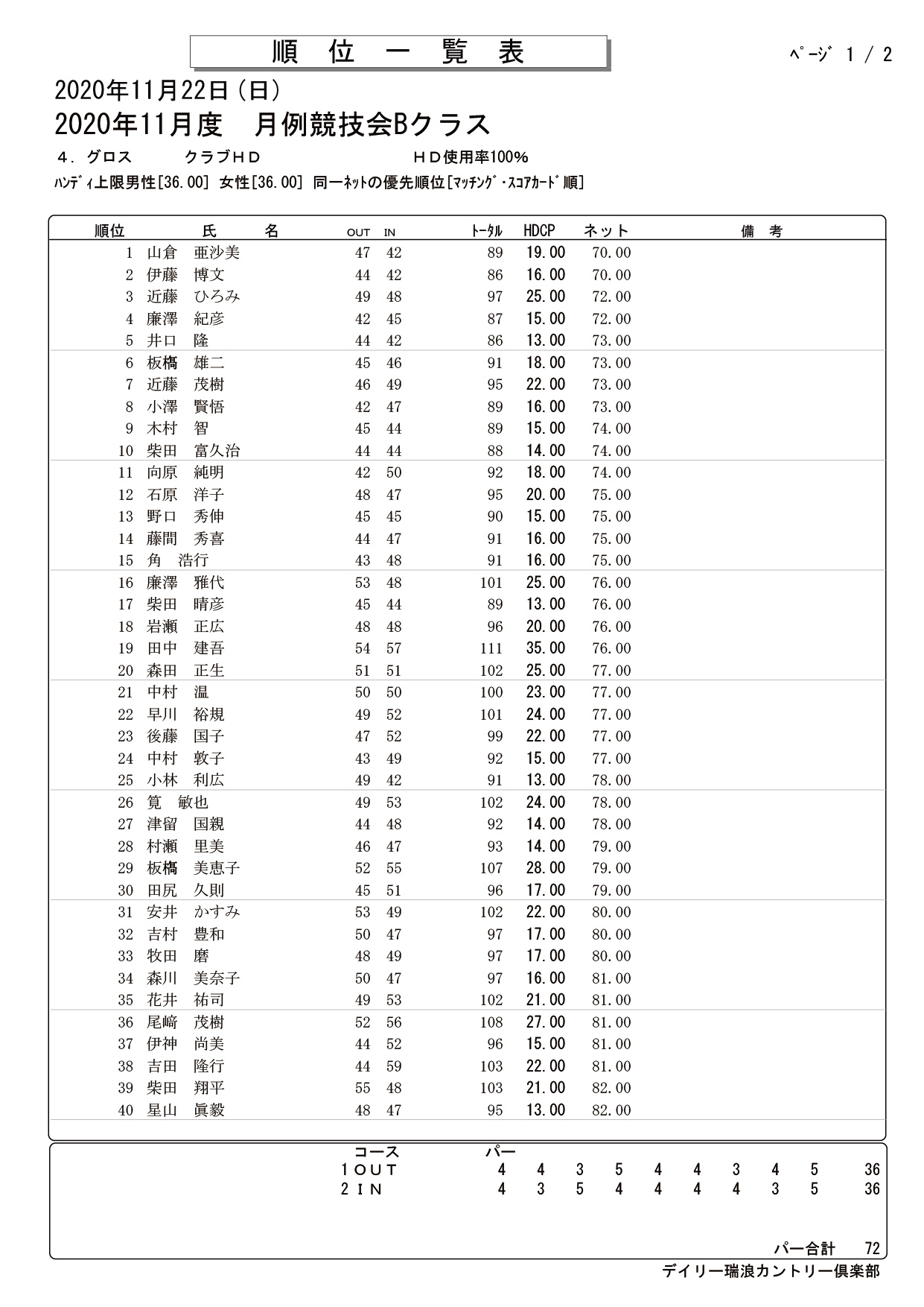 11月度 月例杯B