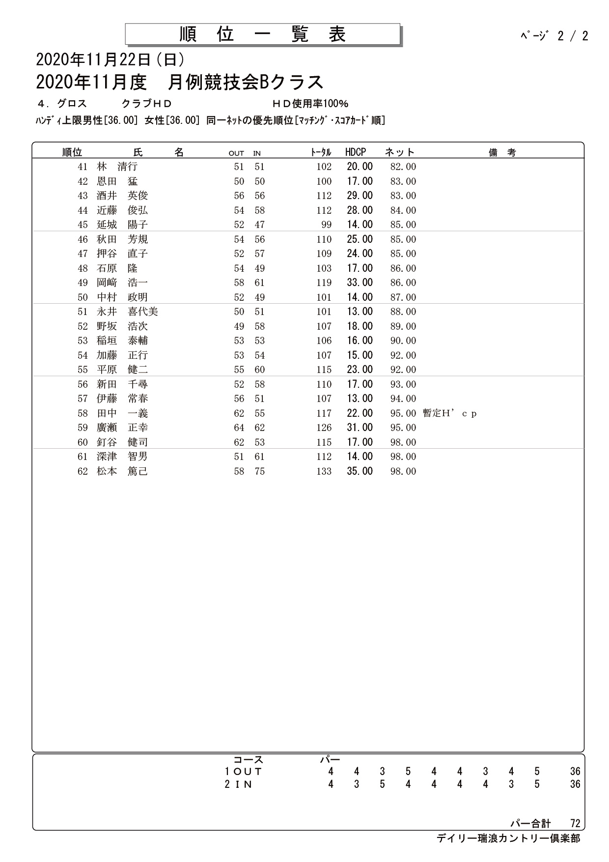 11月度 月例杯B