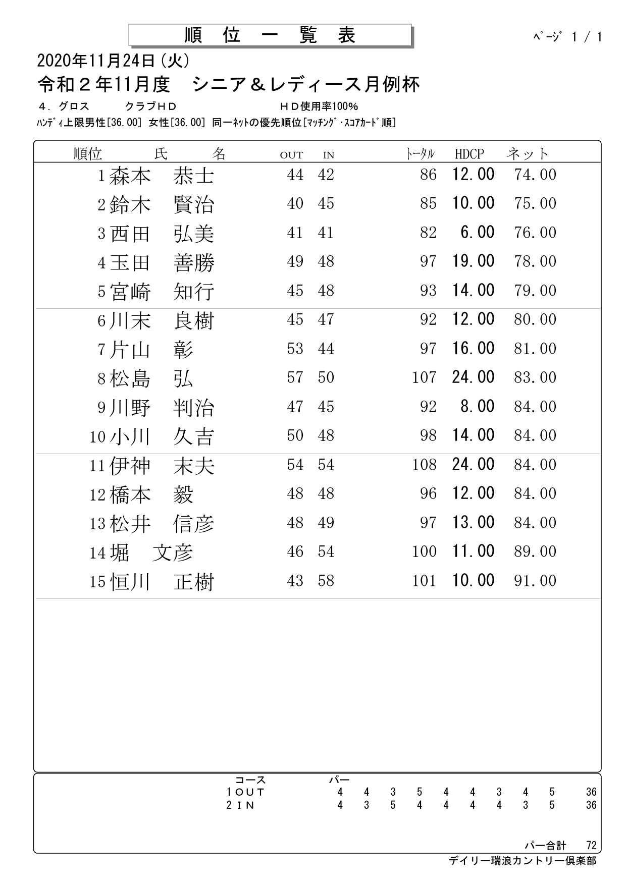 11月度 シニア＆レディース月例杯