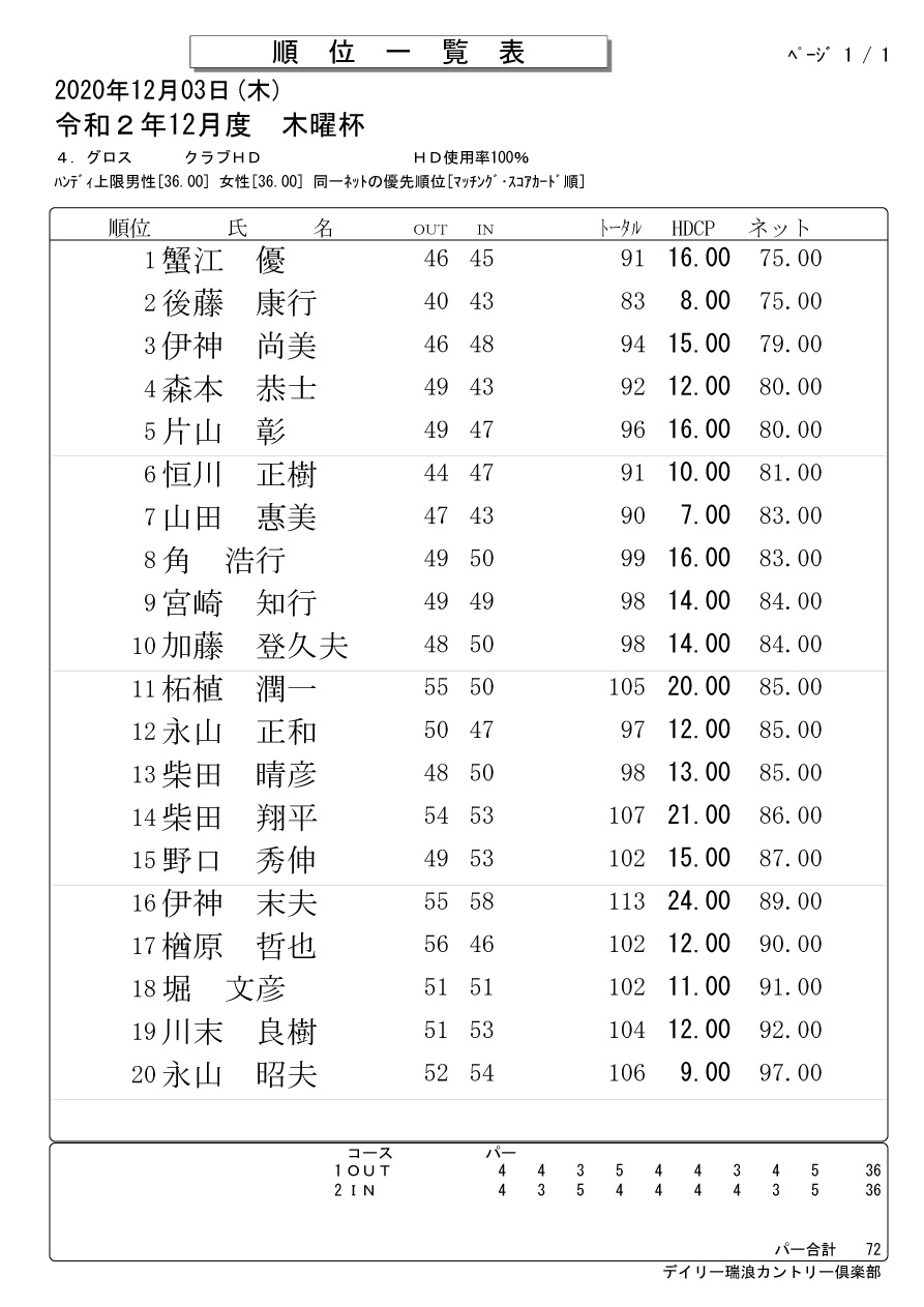 12月度　木曜杯